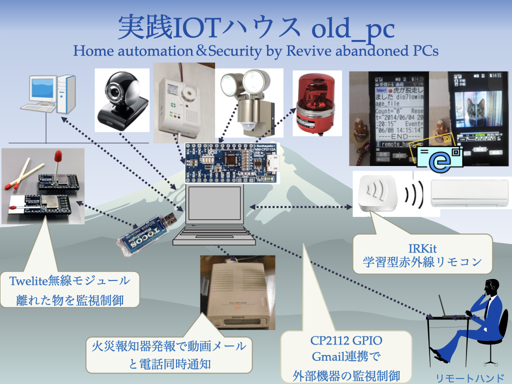 IOT-House_old_pc